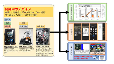 建物省エネ性能診断・ナッジシステムの開発