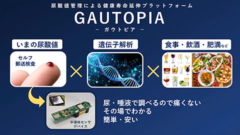 尿酸値管理プラットフォームGOUTOPIAで健康寿命延伸